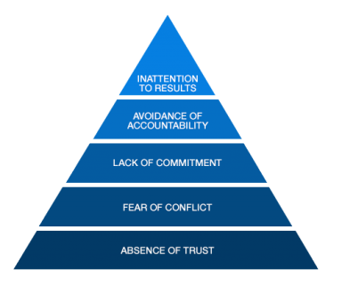 6 Different Team Effectiveness Models to Understand Your Team Better ...