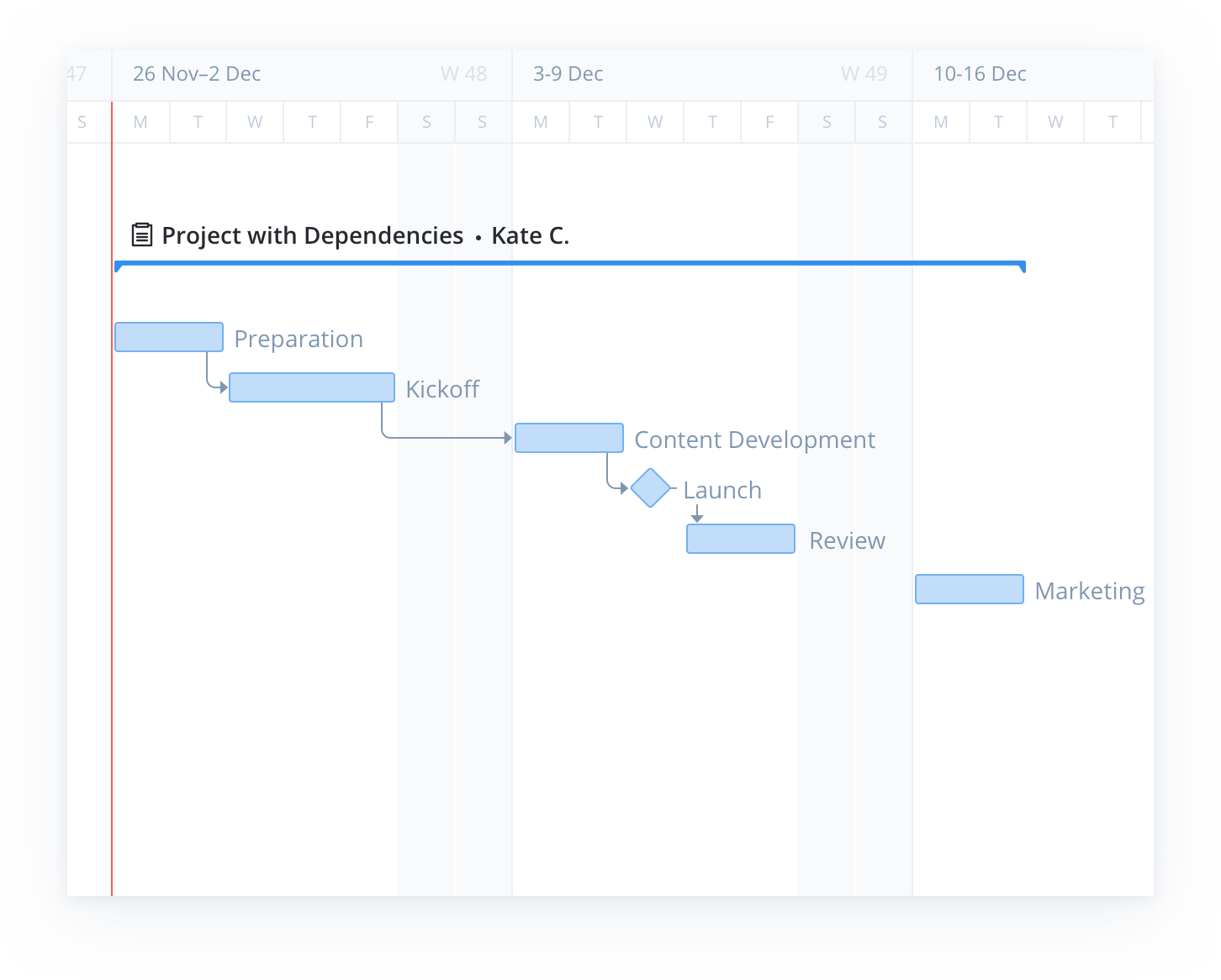 project management gantt chart template
