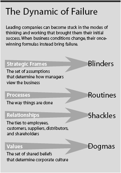 Knowledge Decays. Here’s How Your Organization Can Keep Up 7