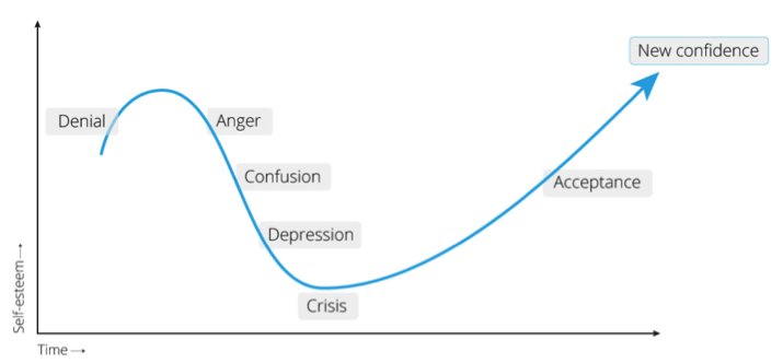 graph-reactions-to-change.png