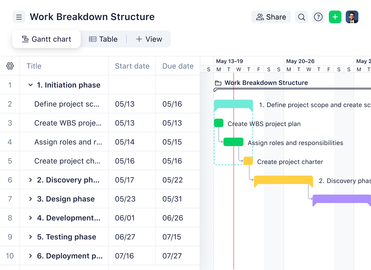 work breakdown structure