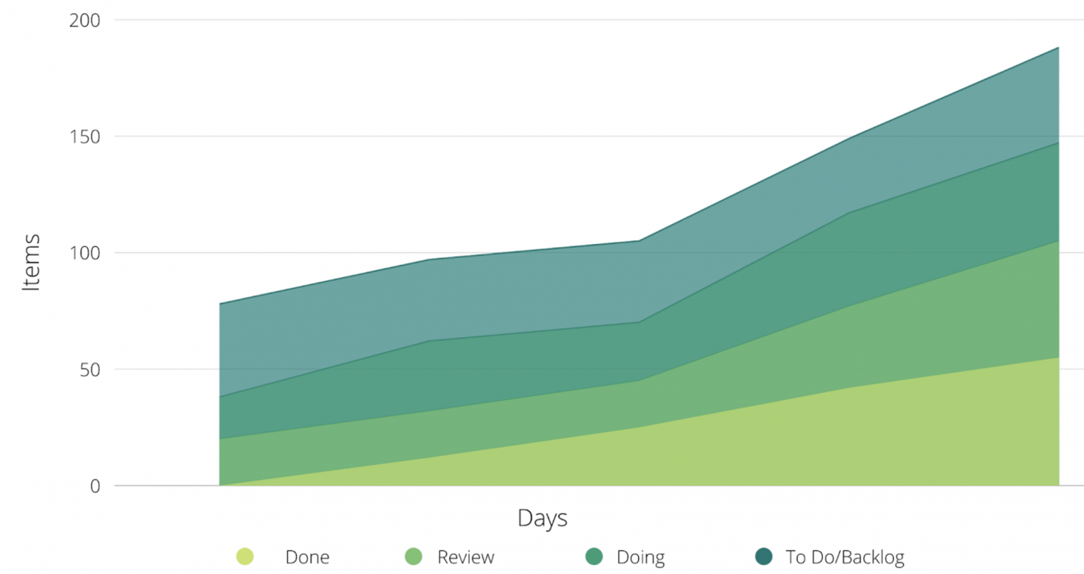 6+ Cumulative Flow Diagram Agile