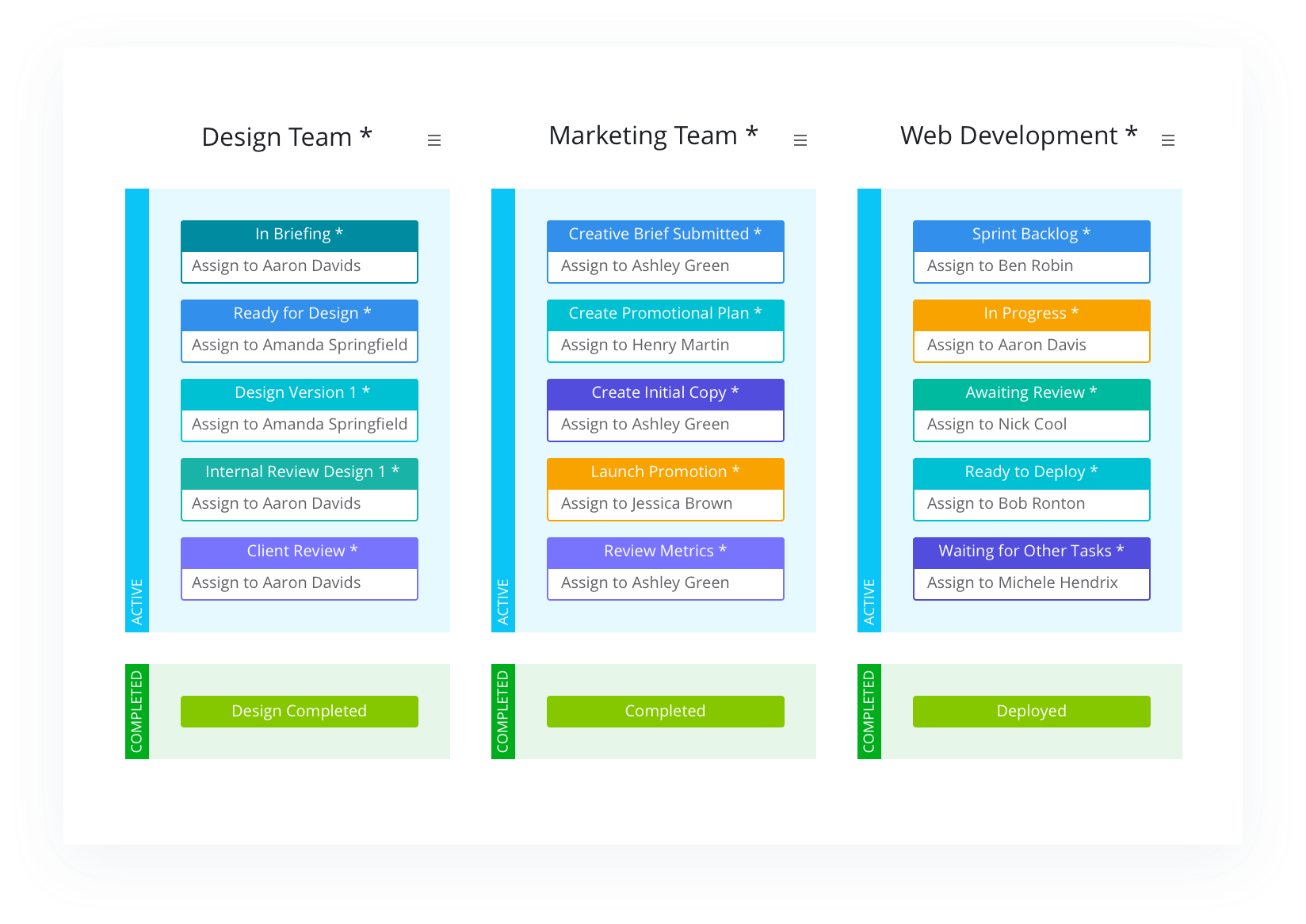 Kanban Project Wrike Templates for Project Management