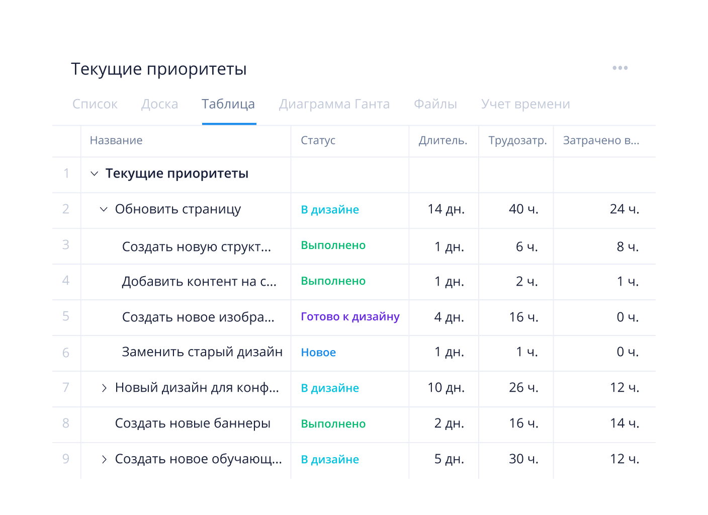 Бесплатные инструменты для совместной работы студентов онлайн | Wrike