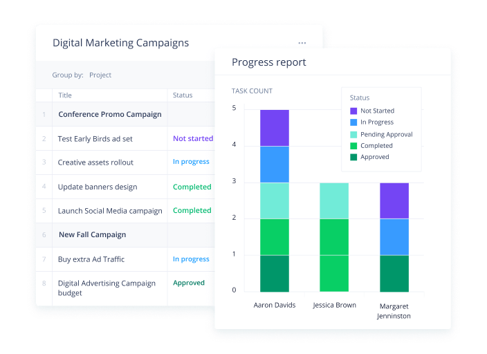 Design Project Management Software | Wrike